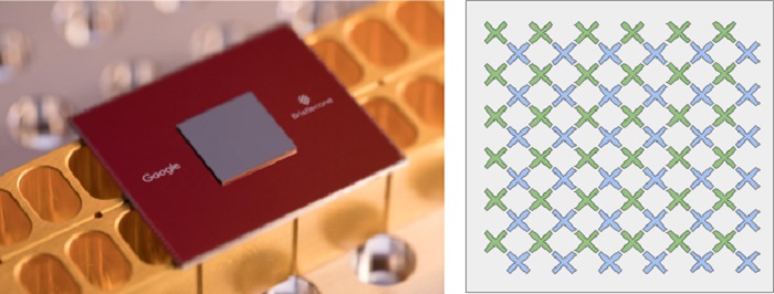 Google создала 72-кубитный квантовый компьютер
